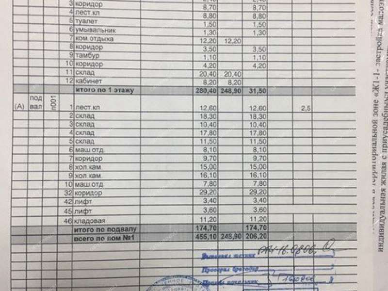 помещение под торговую площадь на Сазанова ул. 2